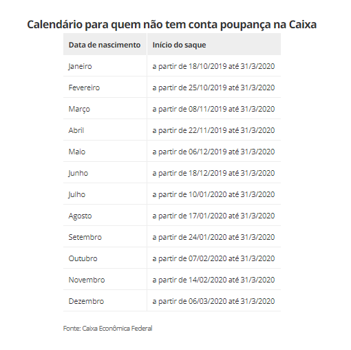 calendario para quem nao tem poupanca