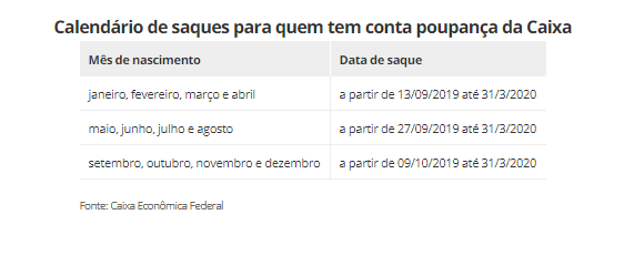 Calendário para quem tem poupança na caixa