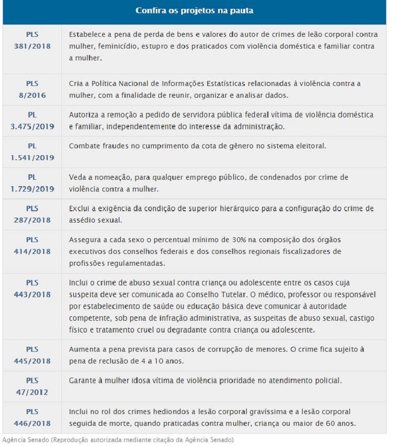 A pauta feminina será a prioridade da Comissão de Constituição e Justiça (CCJ) no mês de março, quando se celebra o Dia Internacional da Mulher  Fonte: Agência Senado