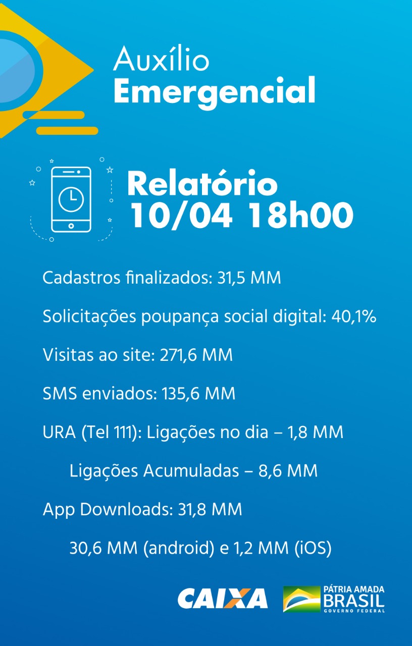 Auxílio Caixa
