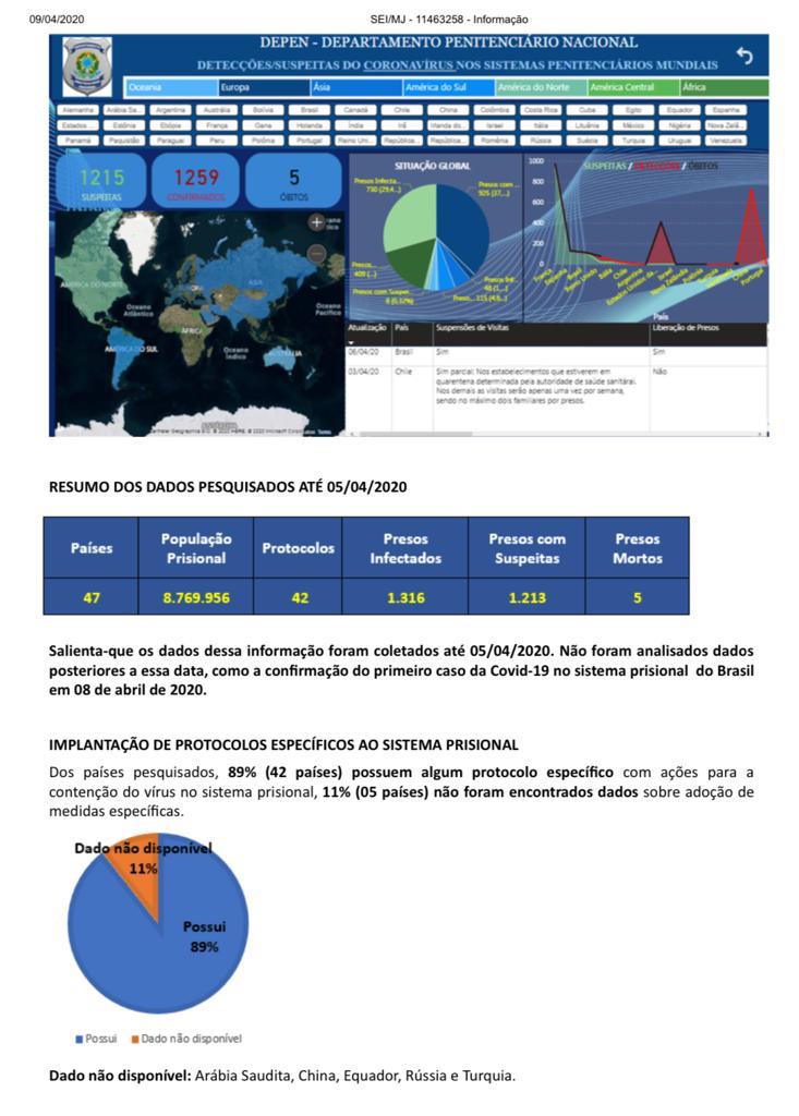 Demonstrativo de gráficos estatísticos do Depen