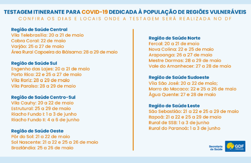 Dias e locais onde a testagem será realizada