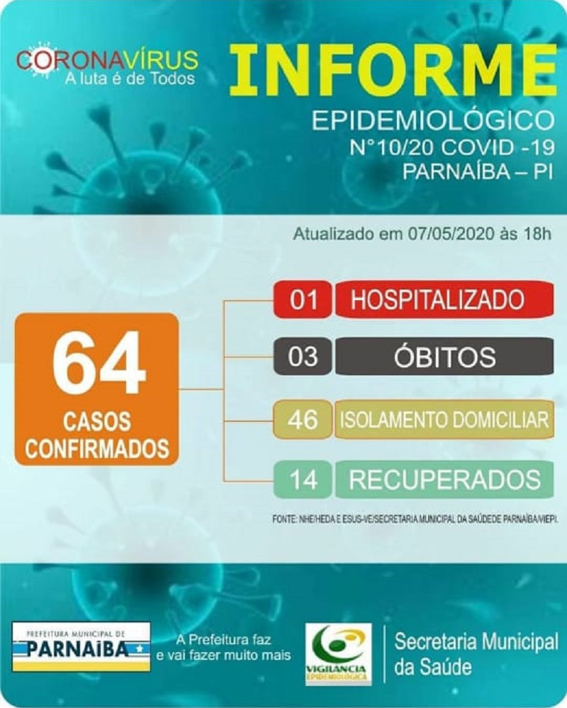 Informe Epidemiológico de Parnaíba-PI