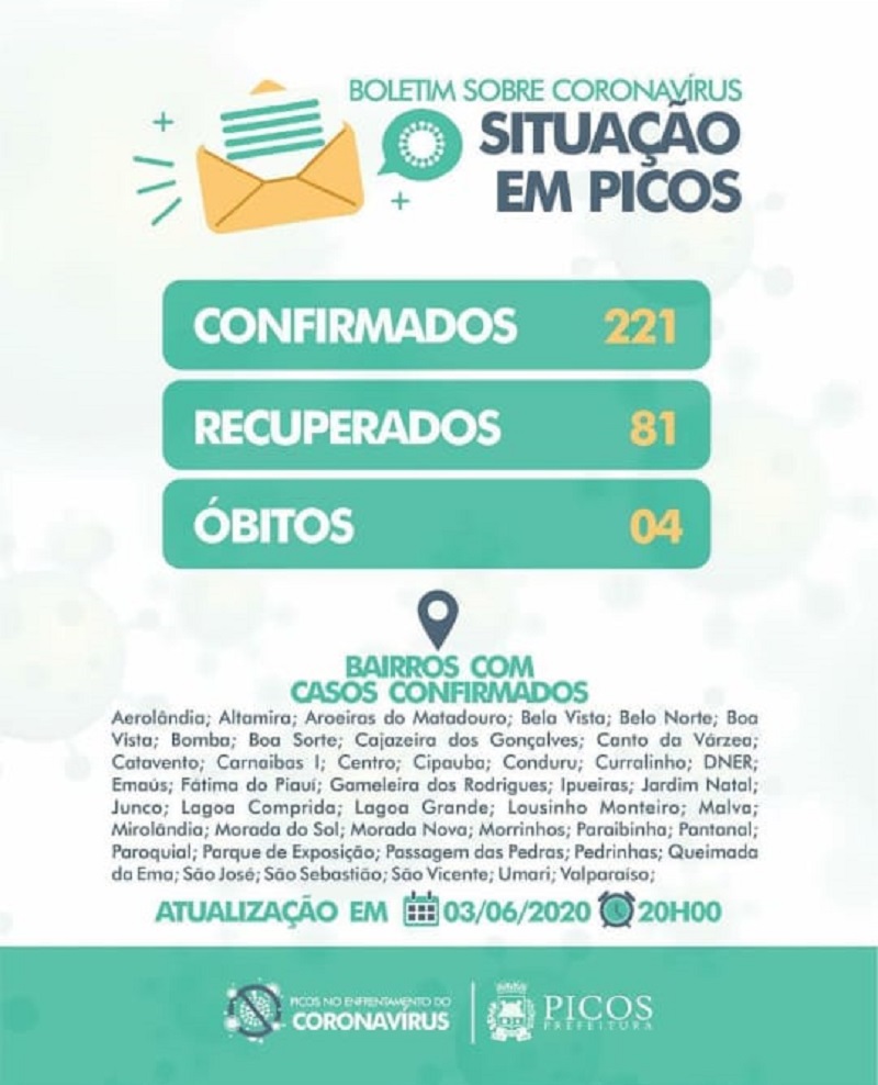 Boletim sobre o Novo Coronavírus