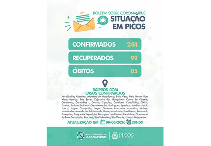 Boletim sobre o Novo Coronavírus