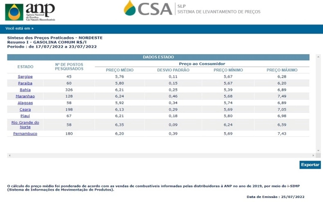 Levantamento feito ple ANP