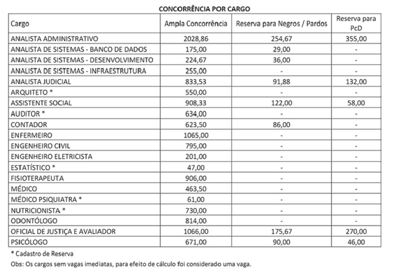 Os dados foram divulgados pelo Instituto de Desenvolvimento Educacional, Cultural e Assistencial Nacional (Idecan)