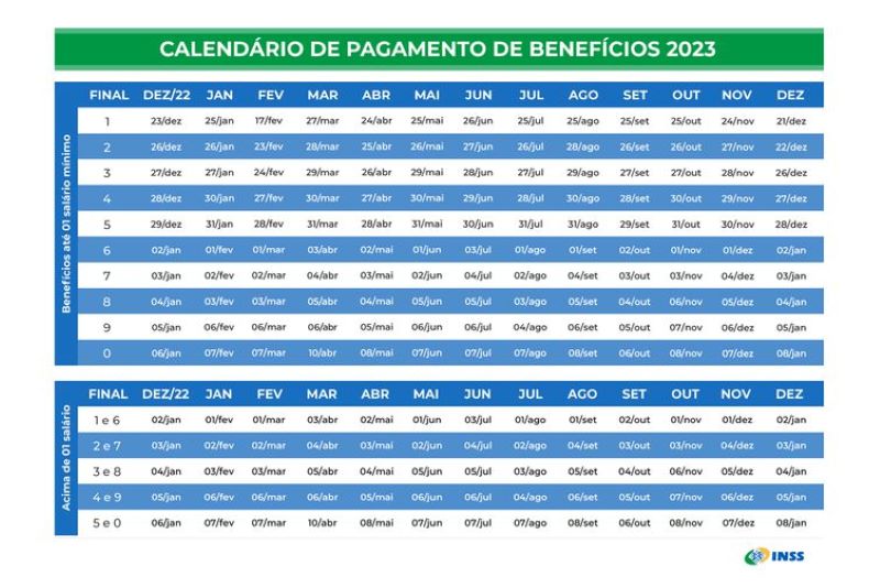 INSS divulga calendário de pagaentos para aposentados e pensionistas