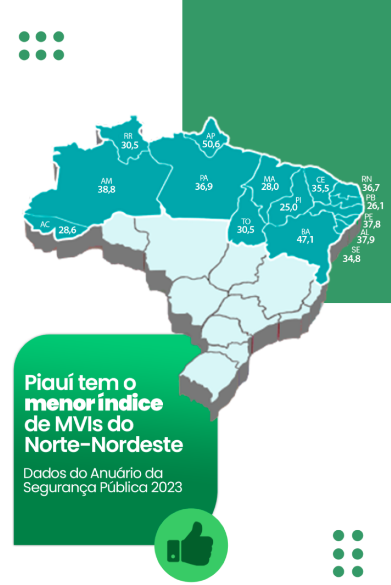 Gráfico sobre o índice de mortes violentas intencionais (mvi) do norte-nordeste