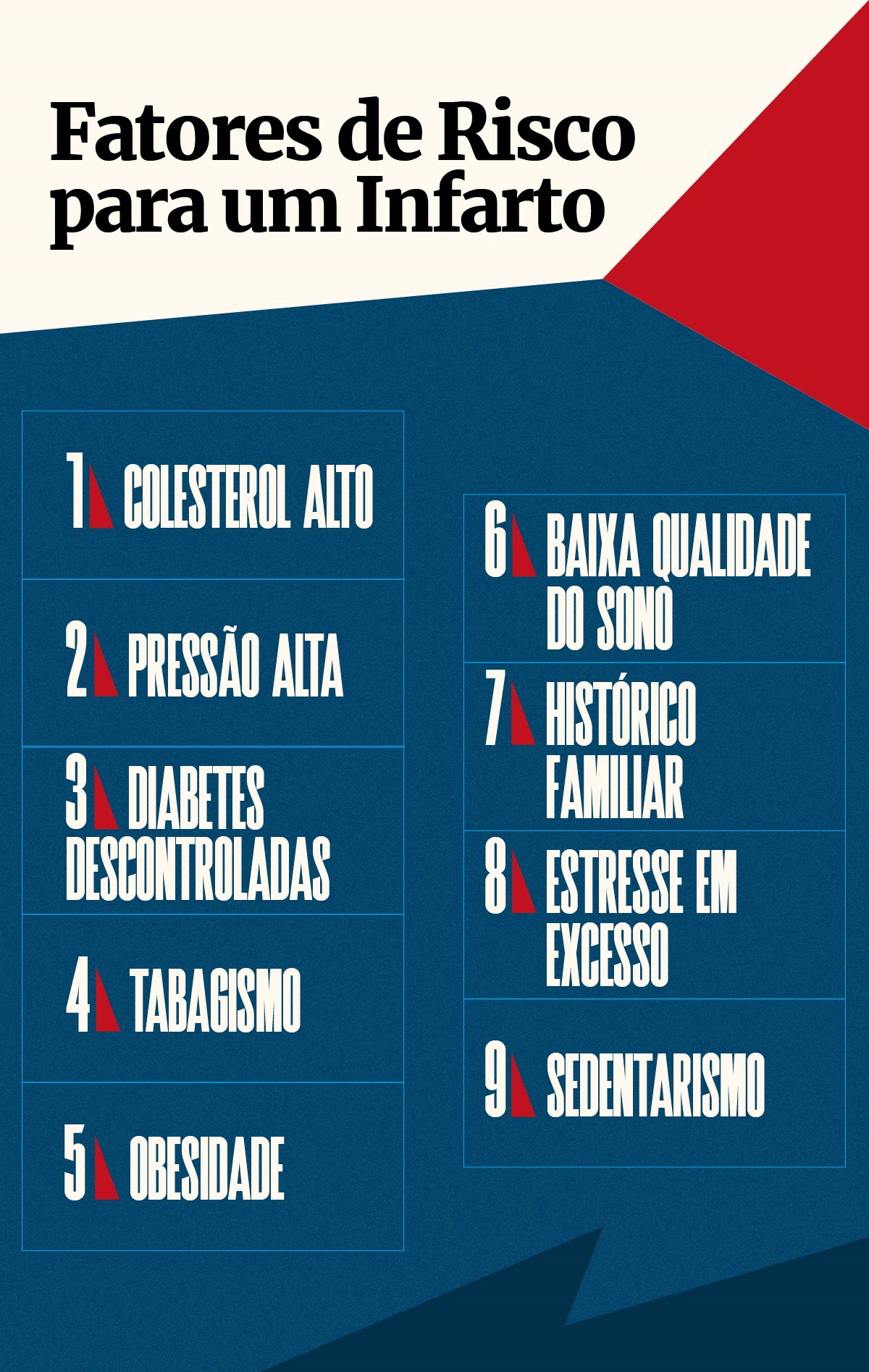 Infográfico - Fatores de risco para um infarto