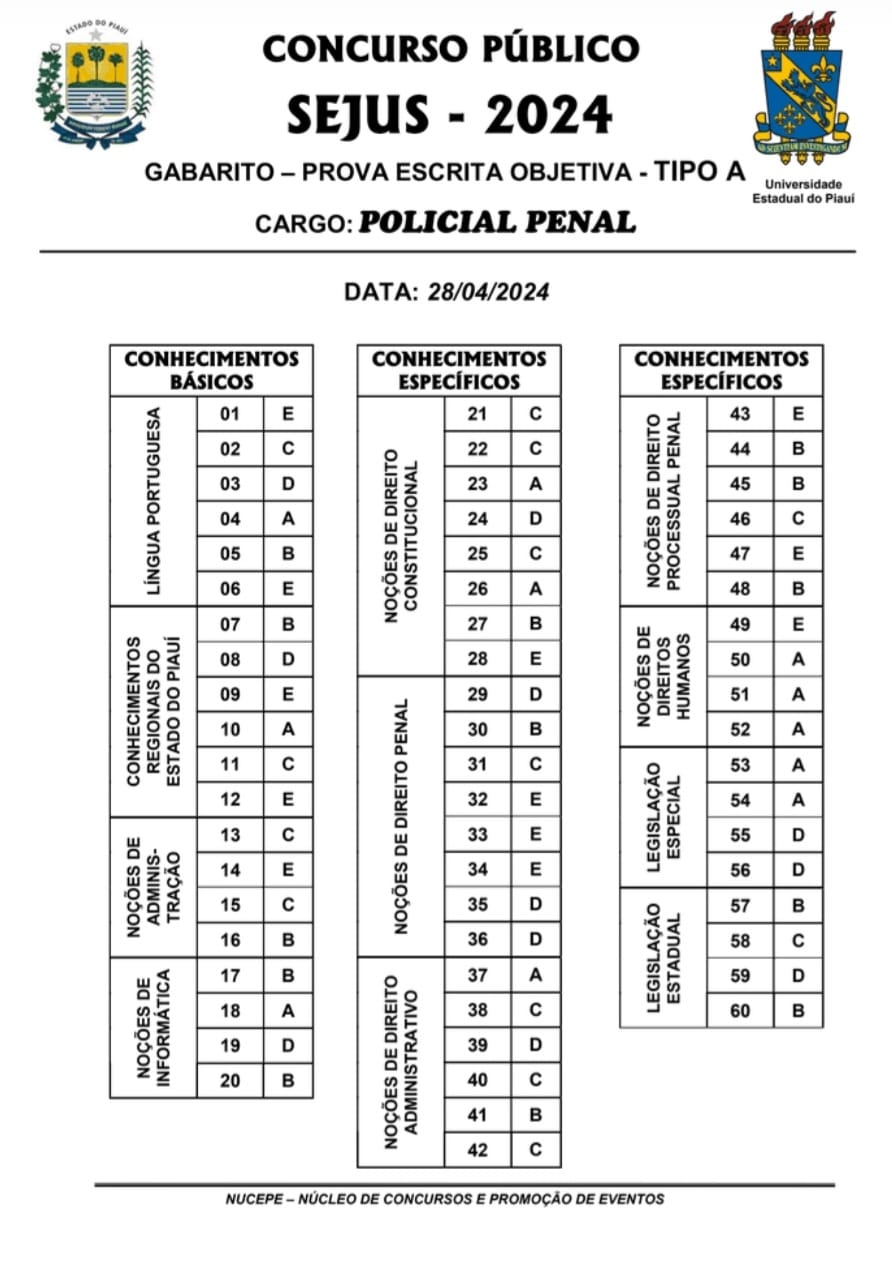 Gabarito preliminar do concurso para Policial Penal / Tipo A