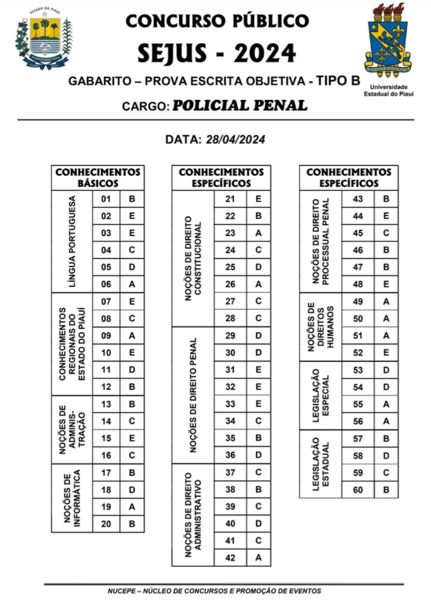 Gabarito preliminar do concurso para Policial Penal / Tipo B