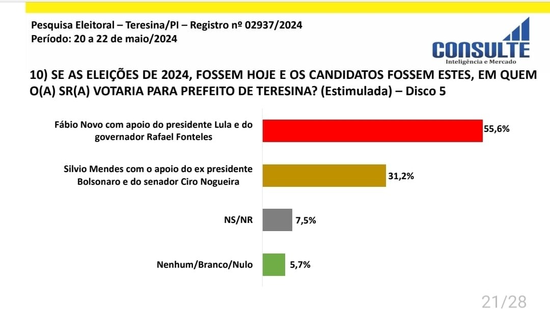 Resultado da pesquisa