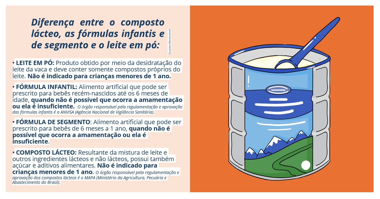 Diferença entre os leites artificiais que são oferecidos aos bebês.