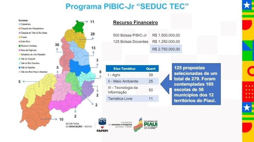 Fapepi e Seduc investem mais de R$ 2 milhões em bolsas de iniciação científica no Piauí